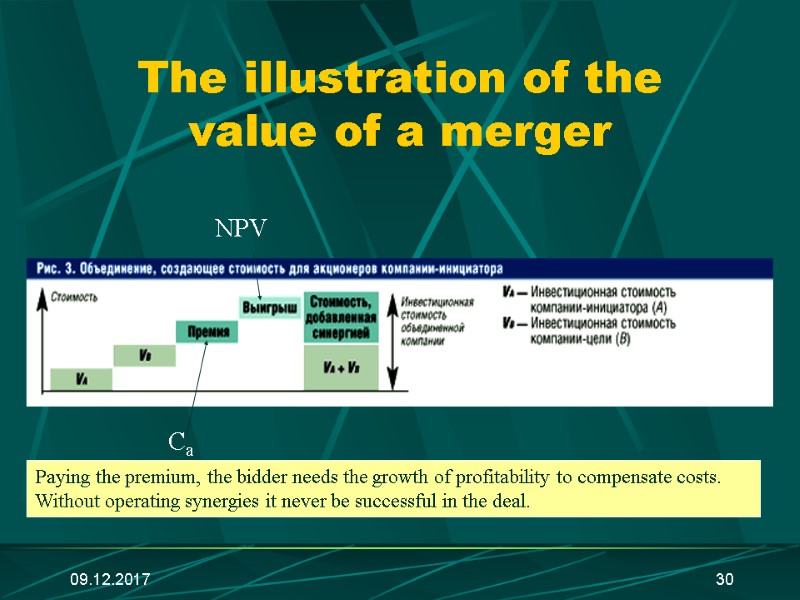09.12.2017 30 The illustration of the value of a merger NPV Ca Paying the